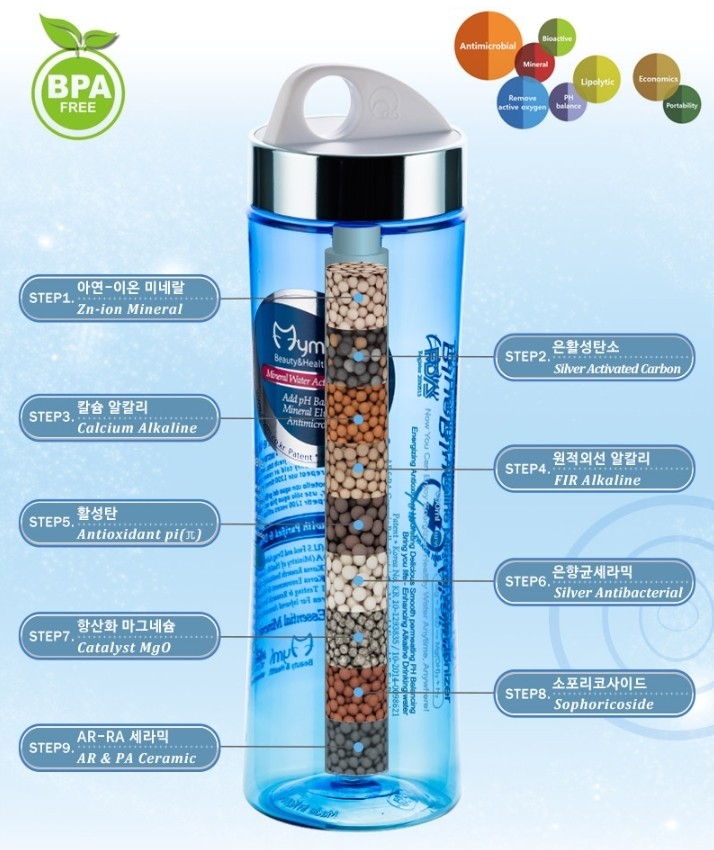 [MYMI] BlueBlue Mineral Alkaline Water Bottle 